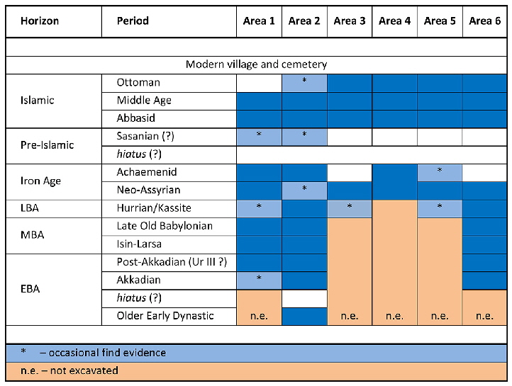 Stratigraphie_Tabelle_Januar2015